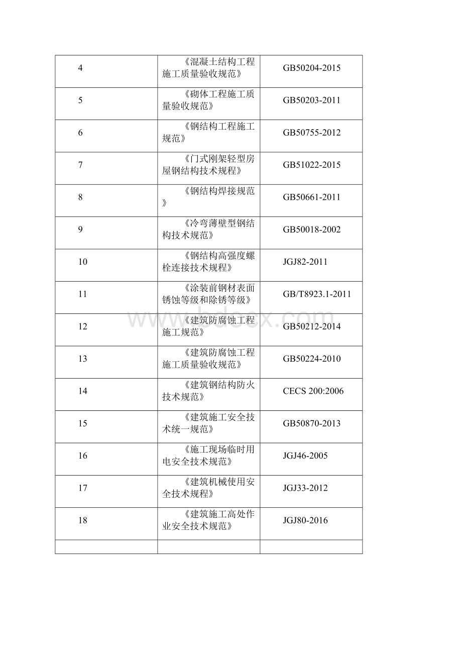 钢结构厂房施工组织设计83887.docx_第2页