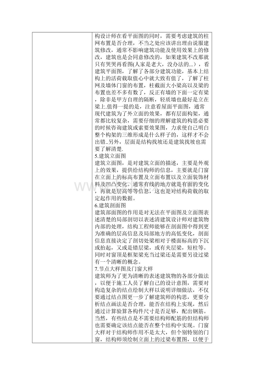 教你看懂施工图.docx_第2页