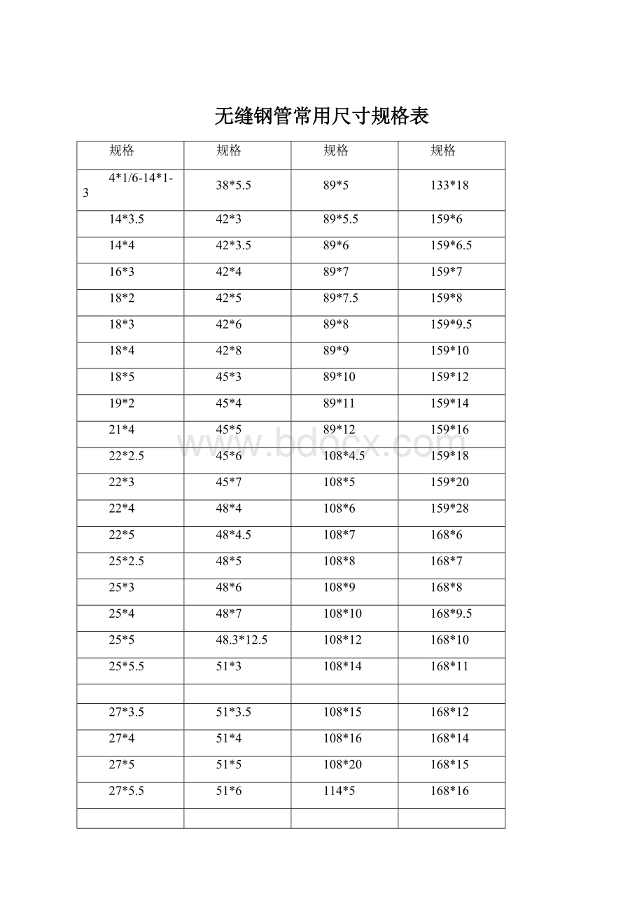 无缝钢管常用尺寸规格表Word下载.docx