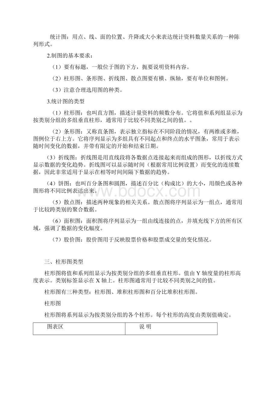 统计图表Word格式.docx_第2页