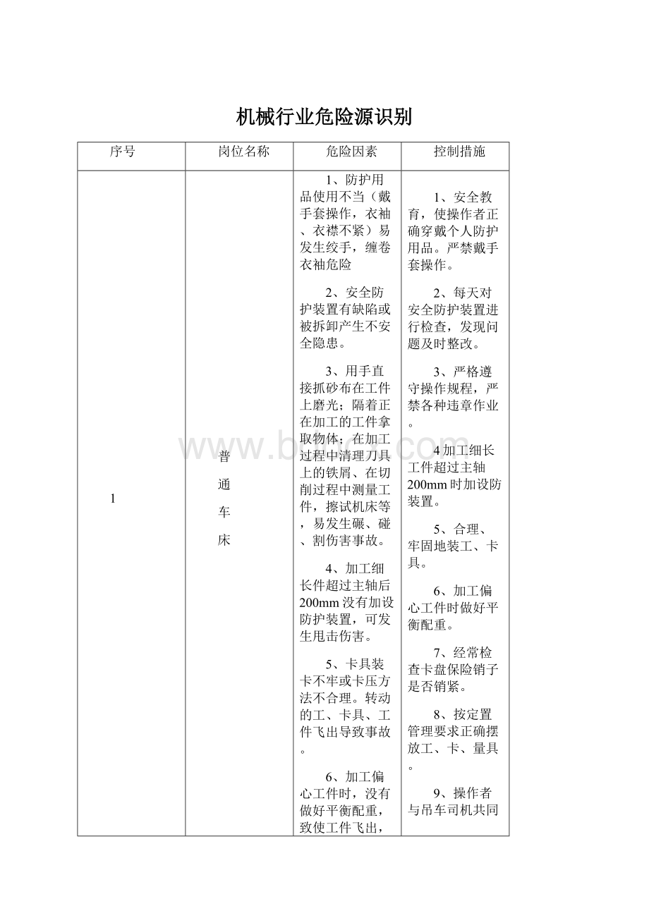 机械行业危险源识别Word文档格式.docx_第1页