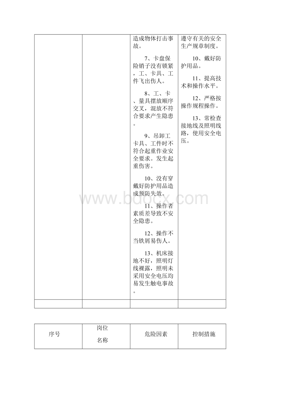 机械行业危险源识别.docx_第2页