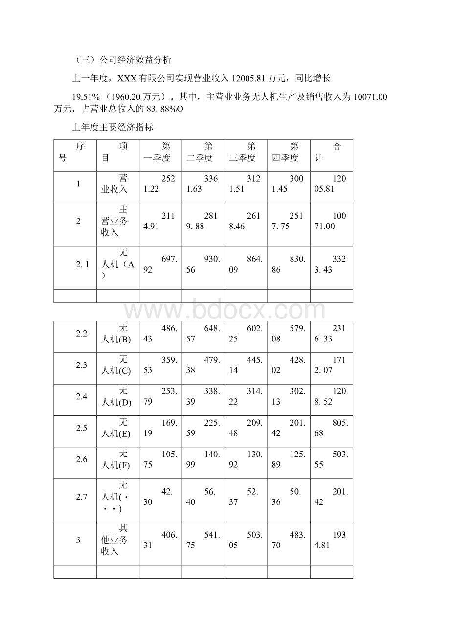 无人机项目策划方案.docx_第3页