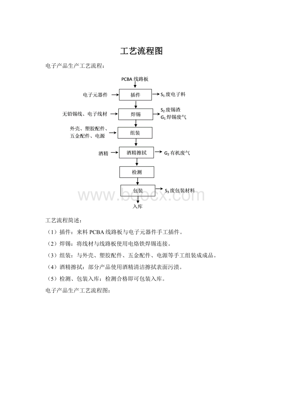 工艺流程图.docx_第1页