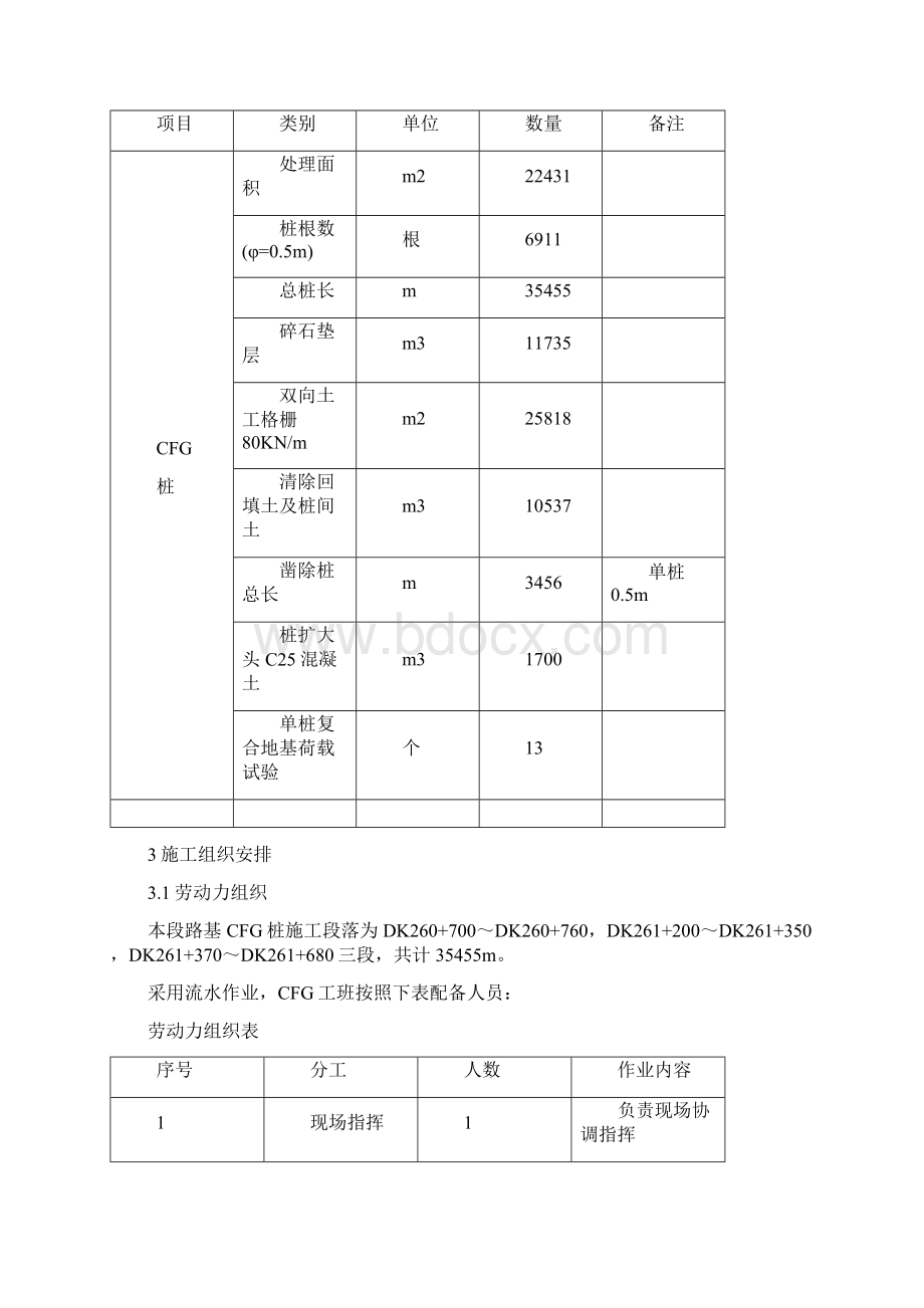 特殊地基处理CFG桩施工方案.docx_第2页