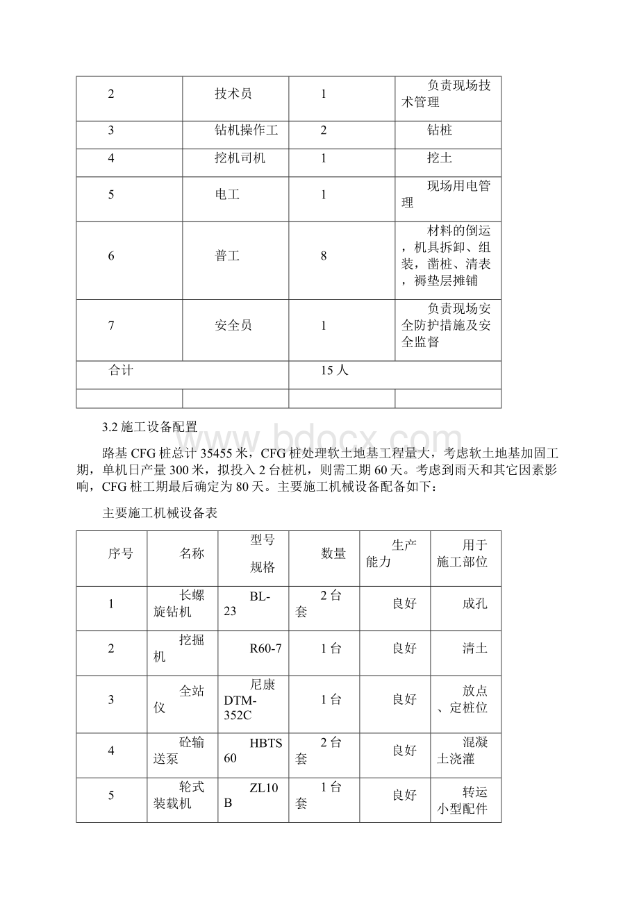 特殊地基处理CFG桩施工方案.docx_第3页