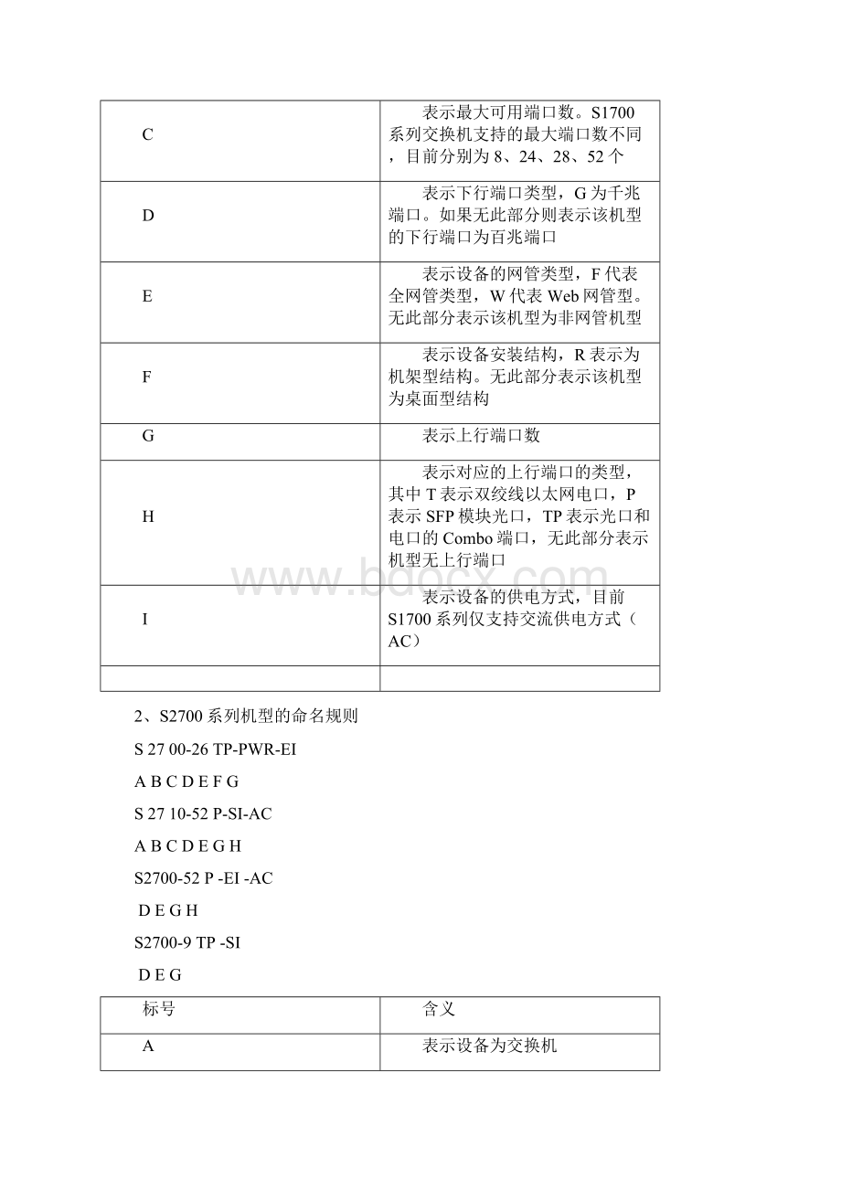 华为交换机学习指南心得一.docx_第2页