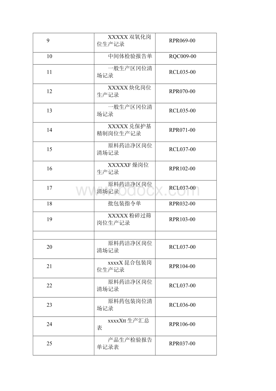 原料药批生产记录docx.docx_第2页