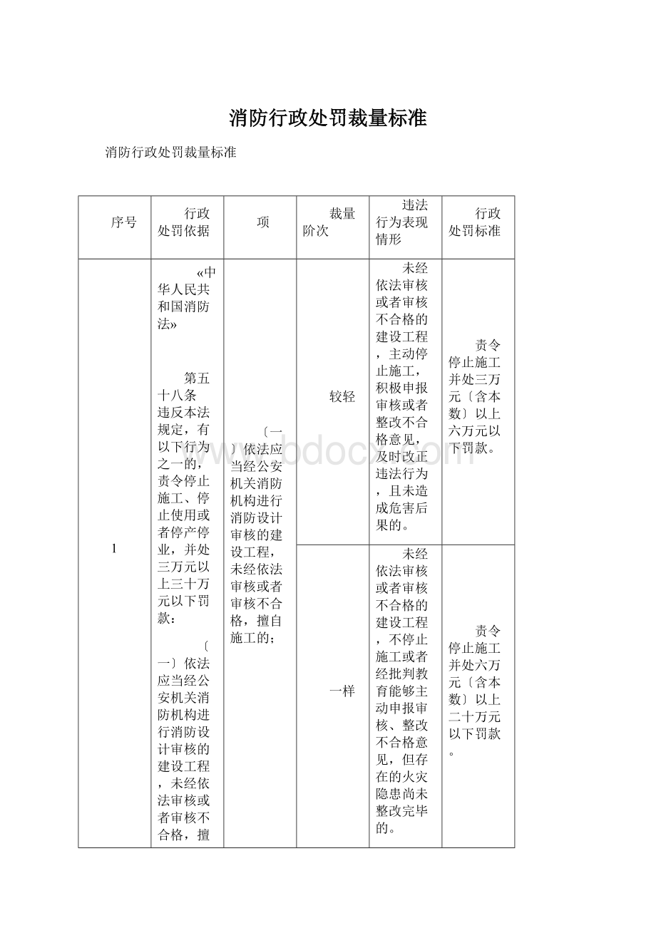 消防行政处罚裁量标准Word下载.docx