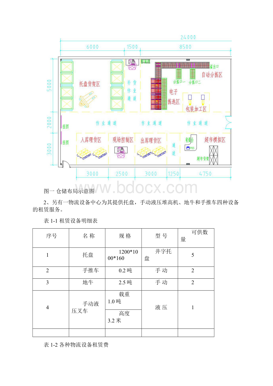 物流储备方案设计与执行策划书WORD可修改版本.docx_第3页