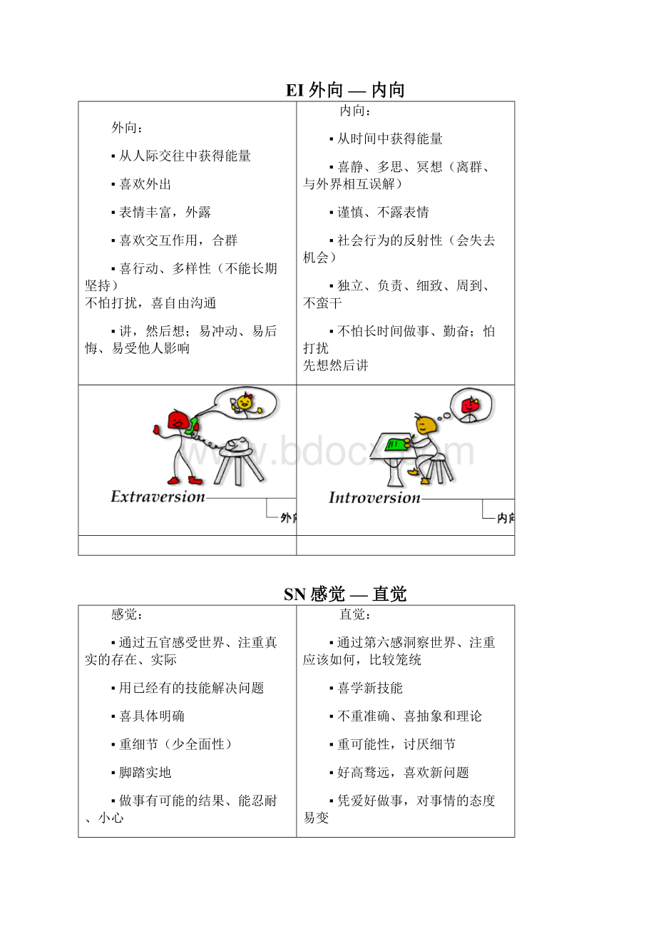 MBTI人格特质.docx_第2页