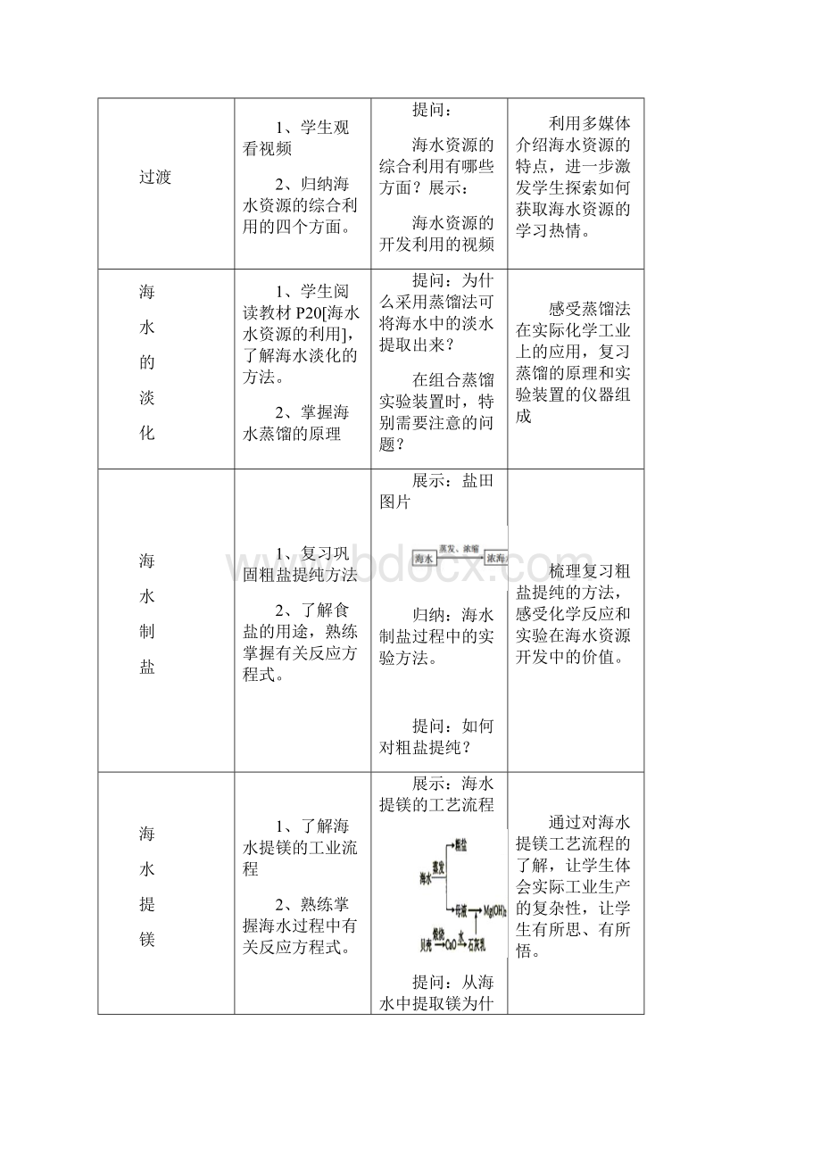 《海水资源的开发利用》教案设计.docx_第3页