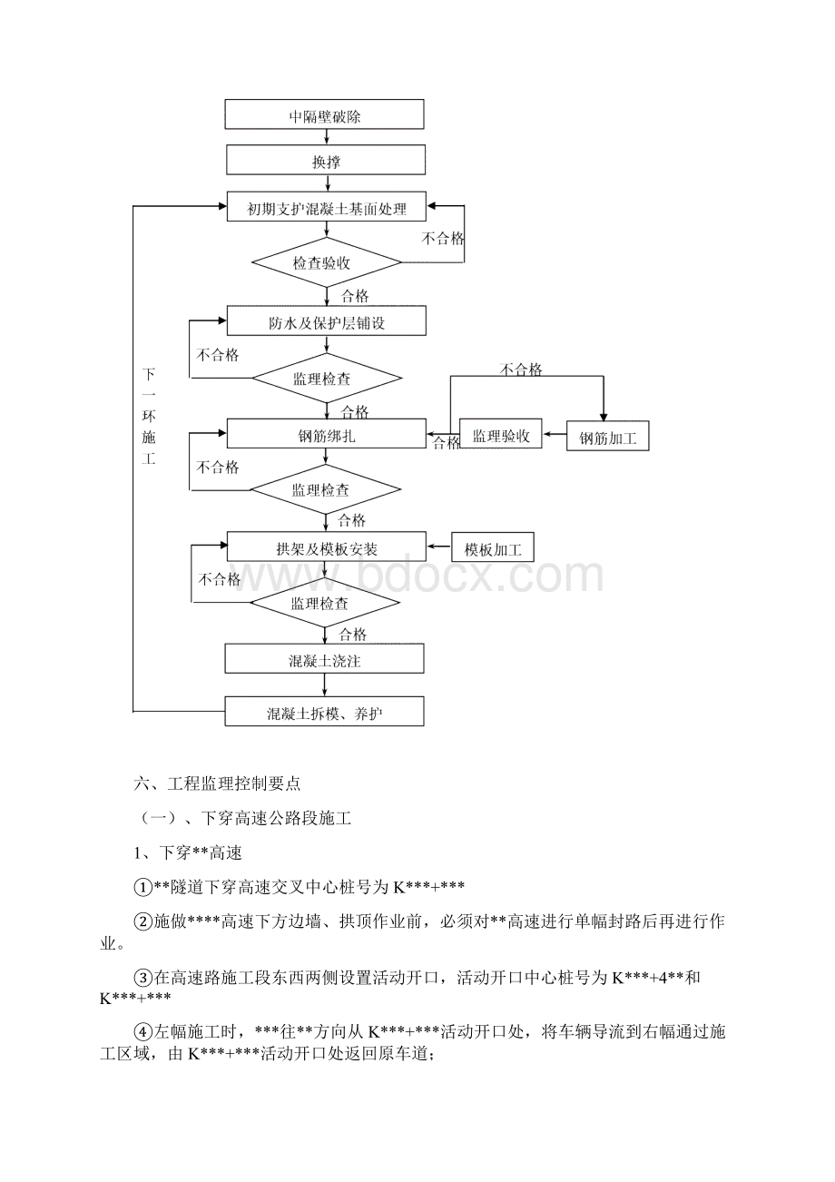 地铁隧道二衬监理实施细则Word下载.docx_第3页