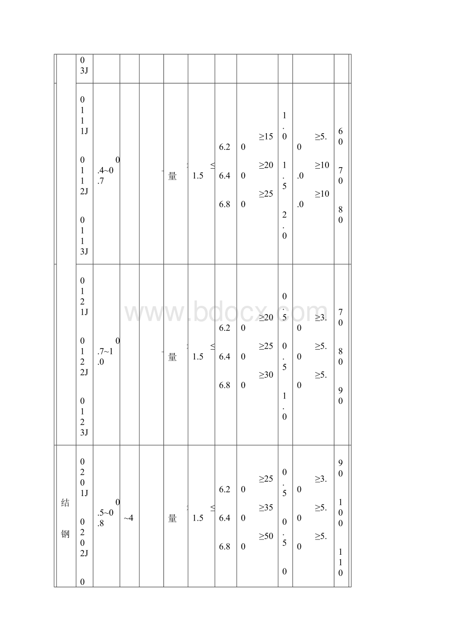 粉末冶金材料标准表.docx_第2页