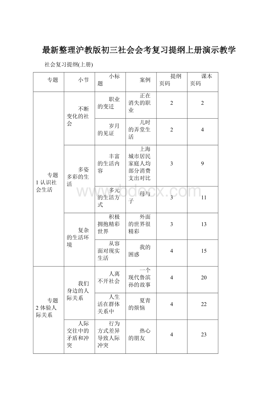 最新整理沪教版初三社会会考复习提纲上册演示教学Word文档格式.docx