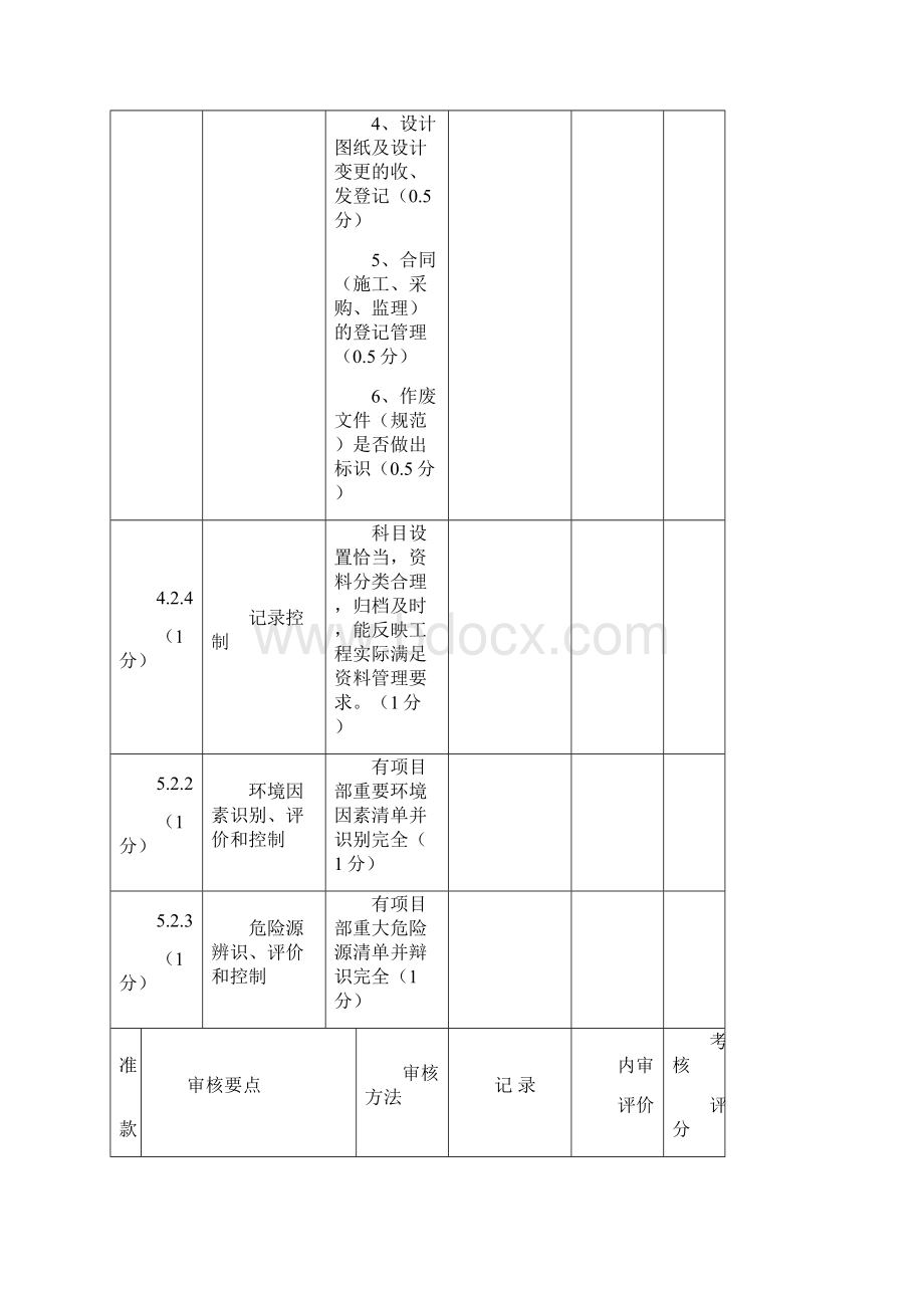 项目部内审检查表Word文档格式.docx_第2页