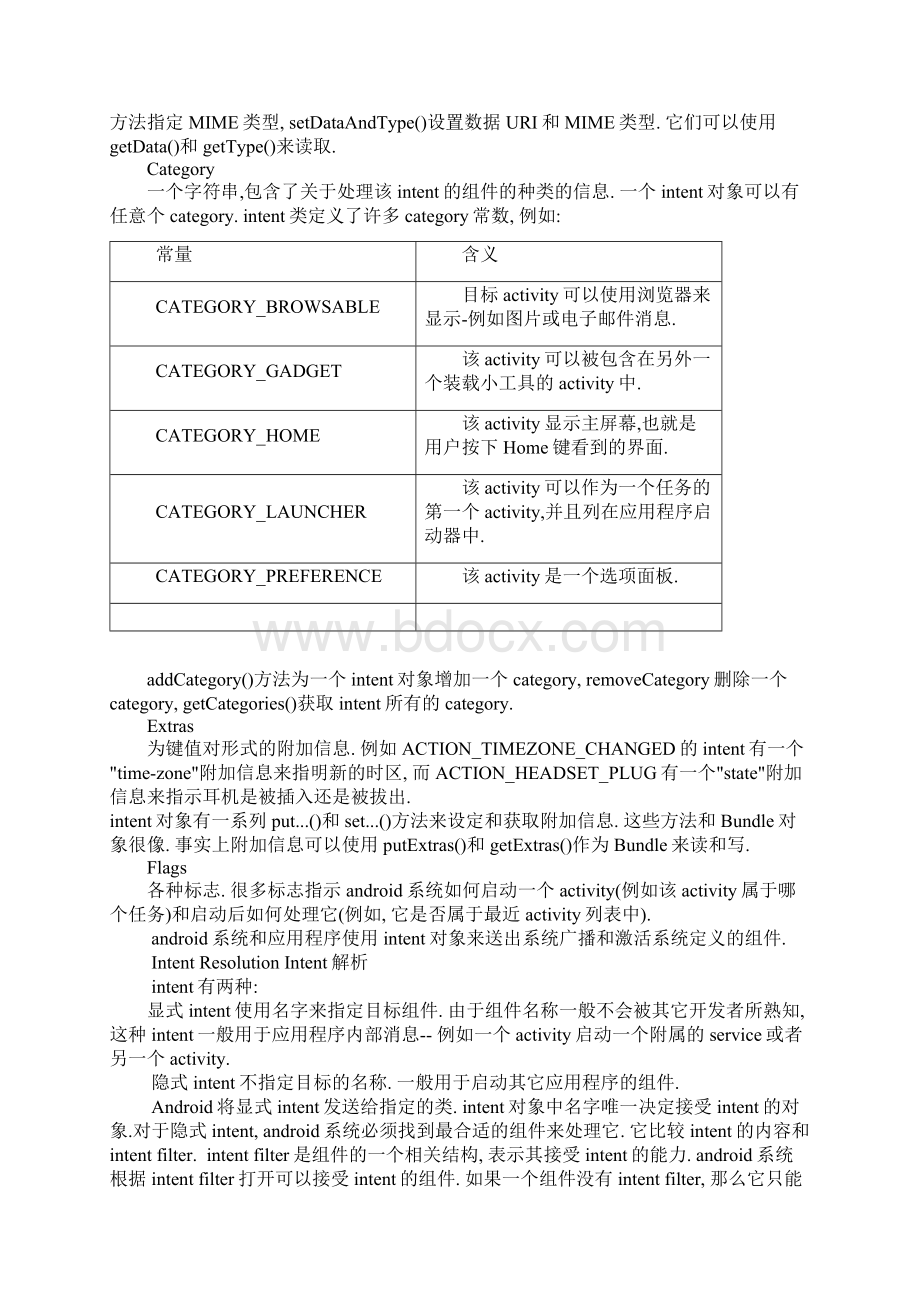 AndroidIntent和IntentFilter详解.docx_第3页