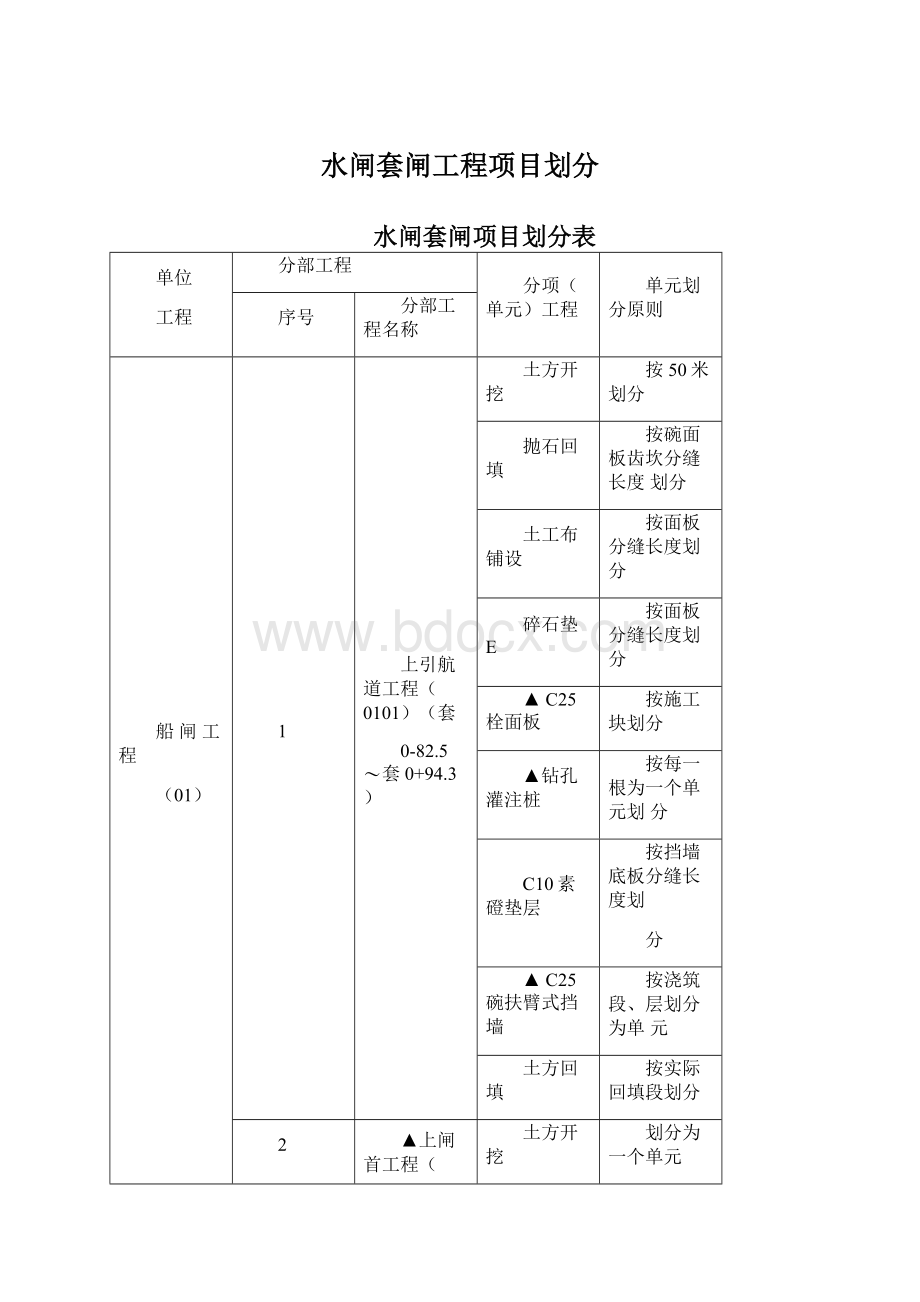 水闸套闸工程项目划分.docx