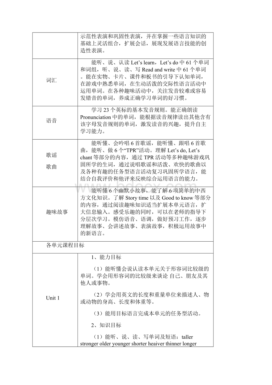 六年级英语课程纲要xiu.docx_第3页