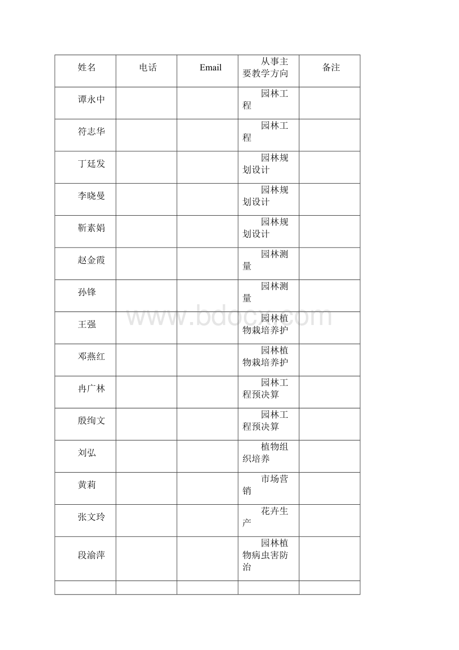 届园林技术专业毕业设计论文指导手册Word格式.docx_第2页