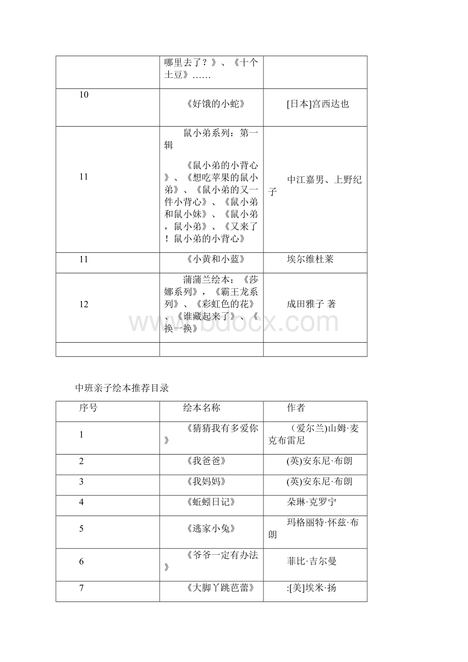 幼儿园各年龄段绘本推荐Word文档下载推荐.docx_第2页