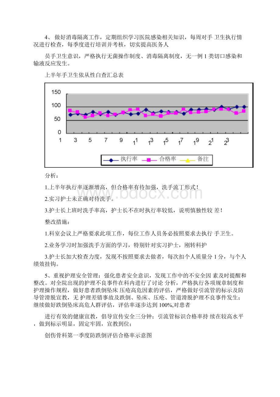 护理质量数据分析+护理质量改进记录.docx_第2页