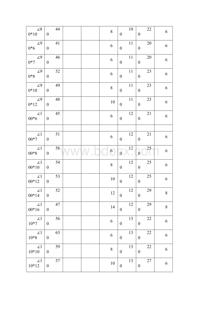 1热轧等边角钢拼接连接选用表.docx_第3页