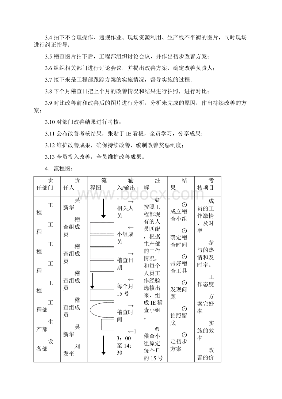 QWGCIE现场稽查管理办法.docx_第3页