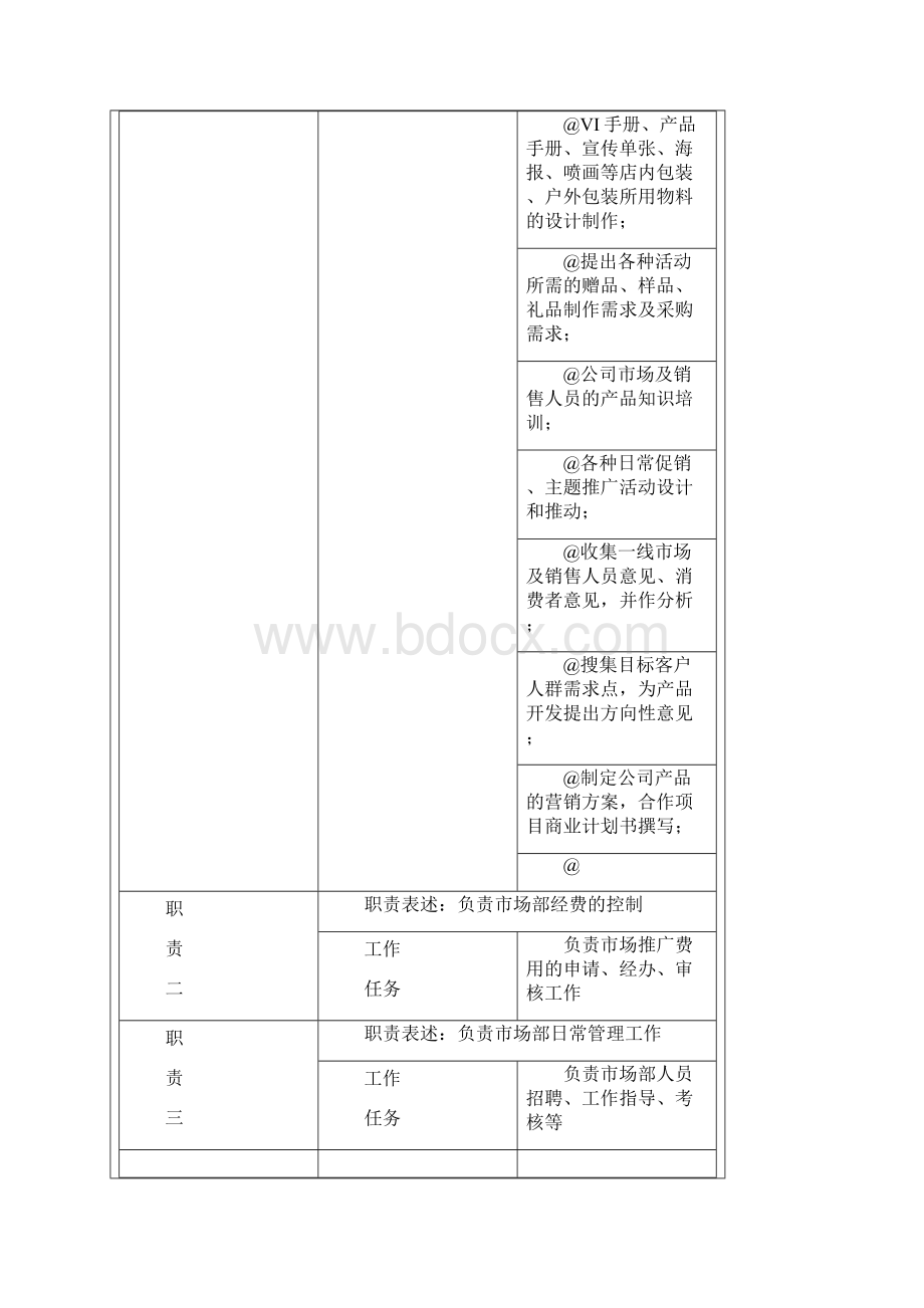 运营中心岗位职责.docx_第2页