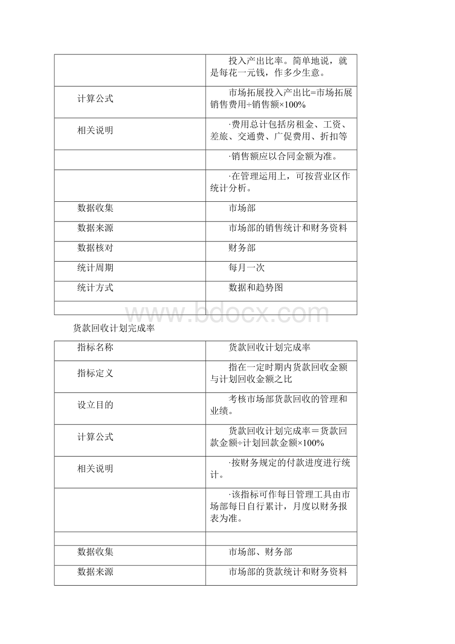 绩效考核指标库Word文档格式.docx_第3页