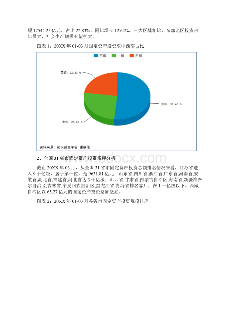 行业报告吉林省重点行业财务运行研究报告XXXX年第1季度 精品.docx_第2页