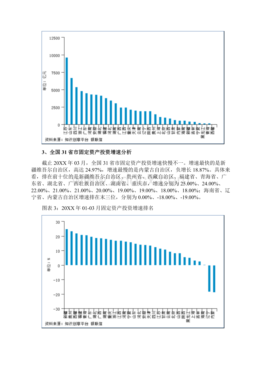 行业报告吉林省重点行业财务运行研究报告XXXX年第1季度 精品.docx_第3页