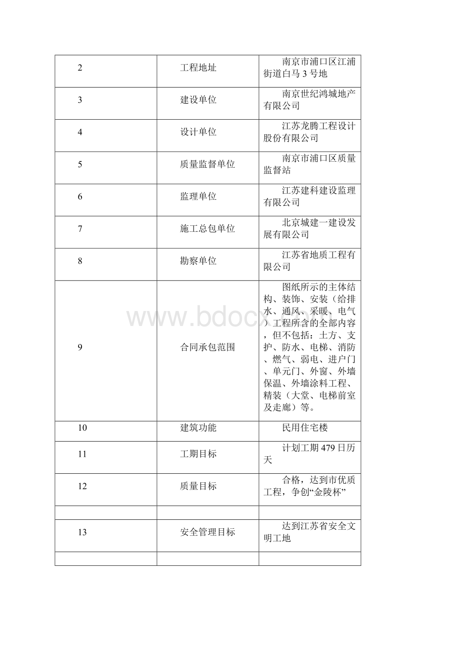 某房地产开发项目标段屋面工程施工方案.docx_第2页