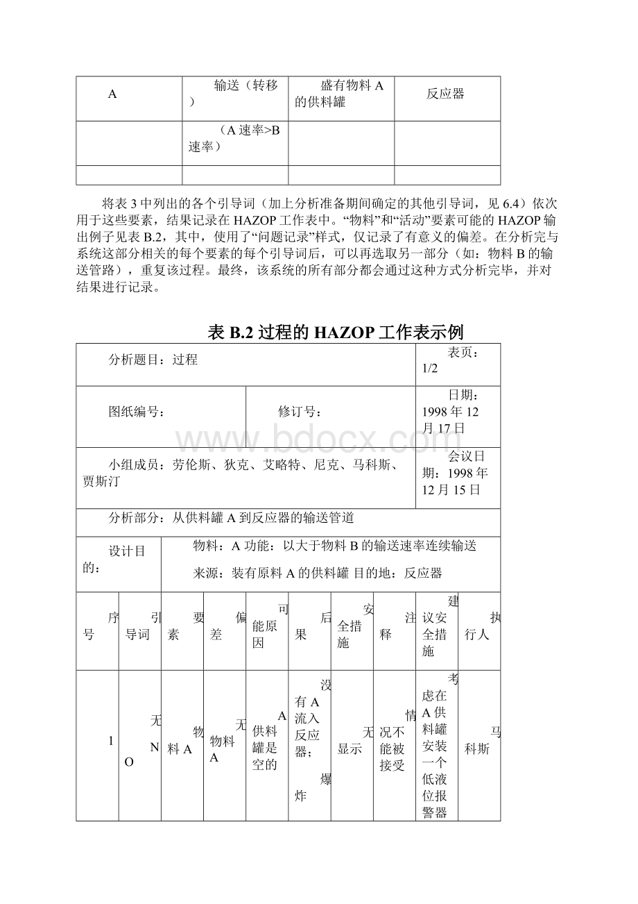 安全评价师考试之危险与危害程度定性评价HAZOP示例.docx_第2页