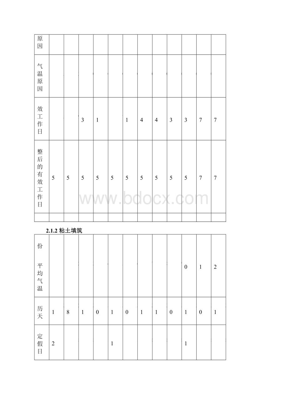 发电为主兼顾灌溉防洪的水利枢纽工程计算书.docx_第2页