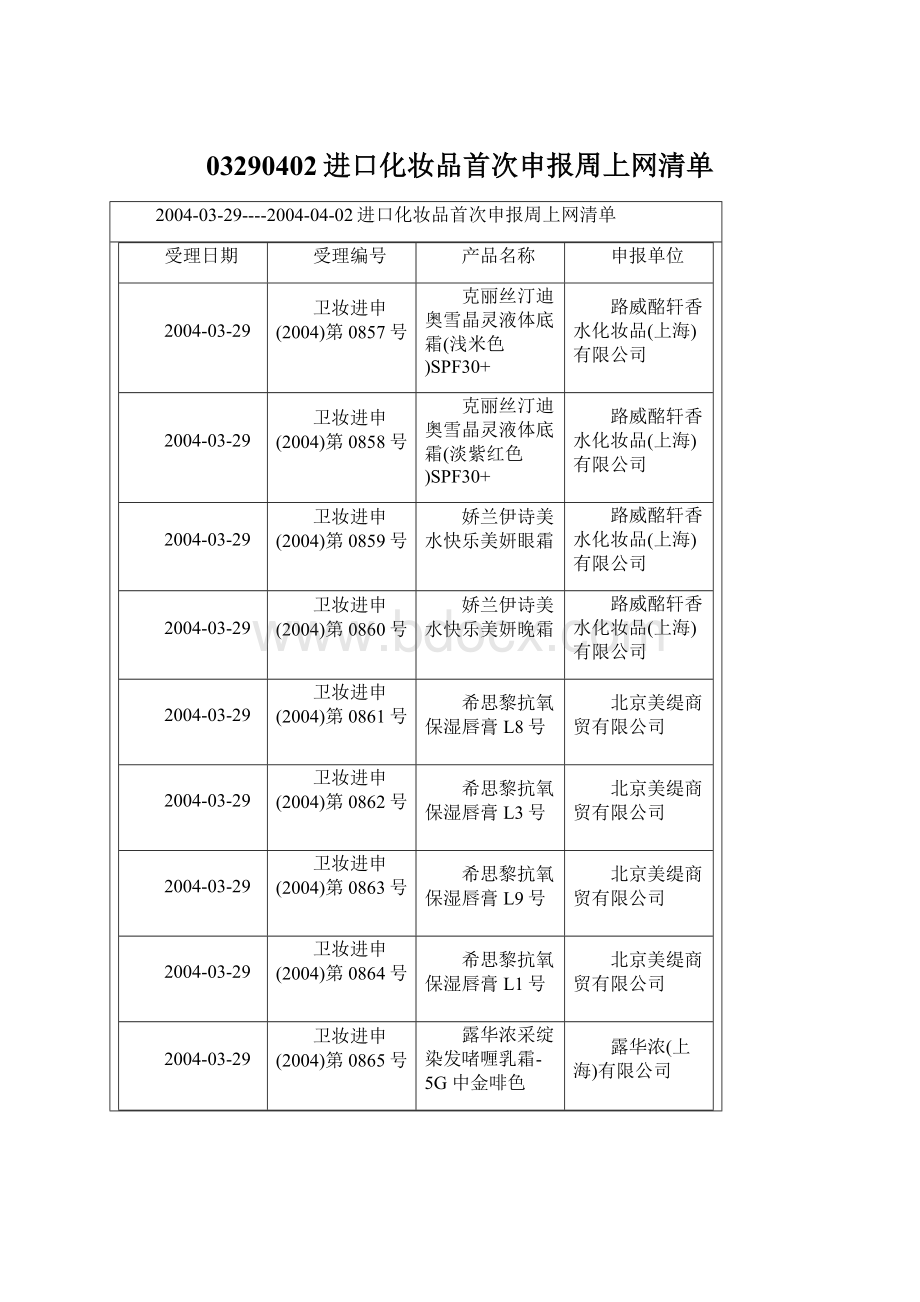 03290402进口化妆品首次申报周上网清单Word文档格式.docx