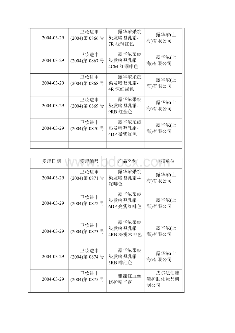 03290402进口化妆品首次申报周上网清单Word文档格式.docx_第2页