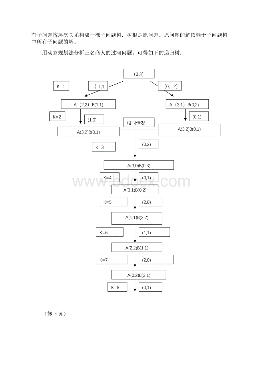 商仆过河问题数学建模.docx_第2页