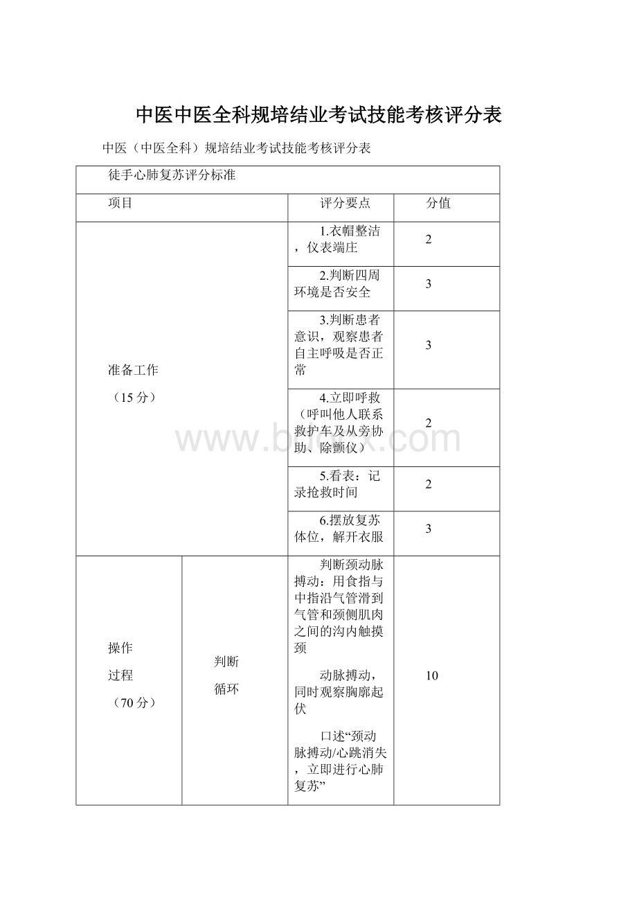 中医中医全科规培结业考试技能考核评分表.docx