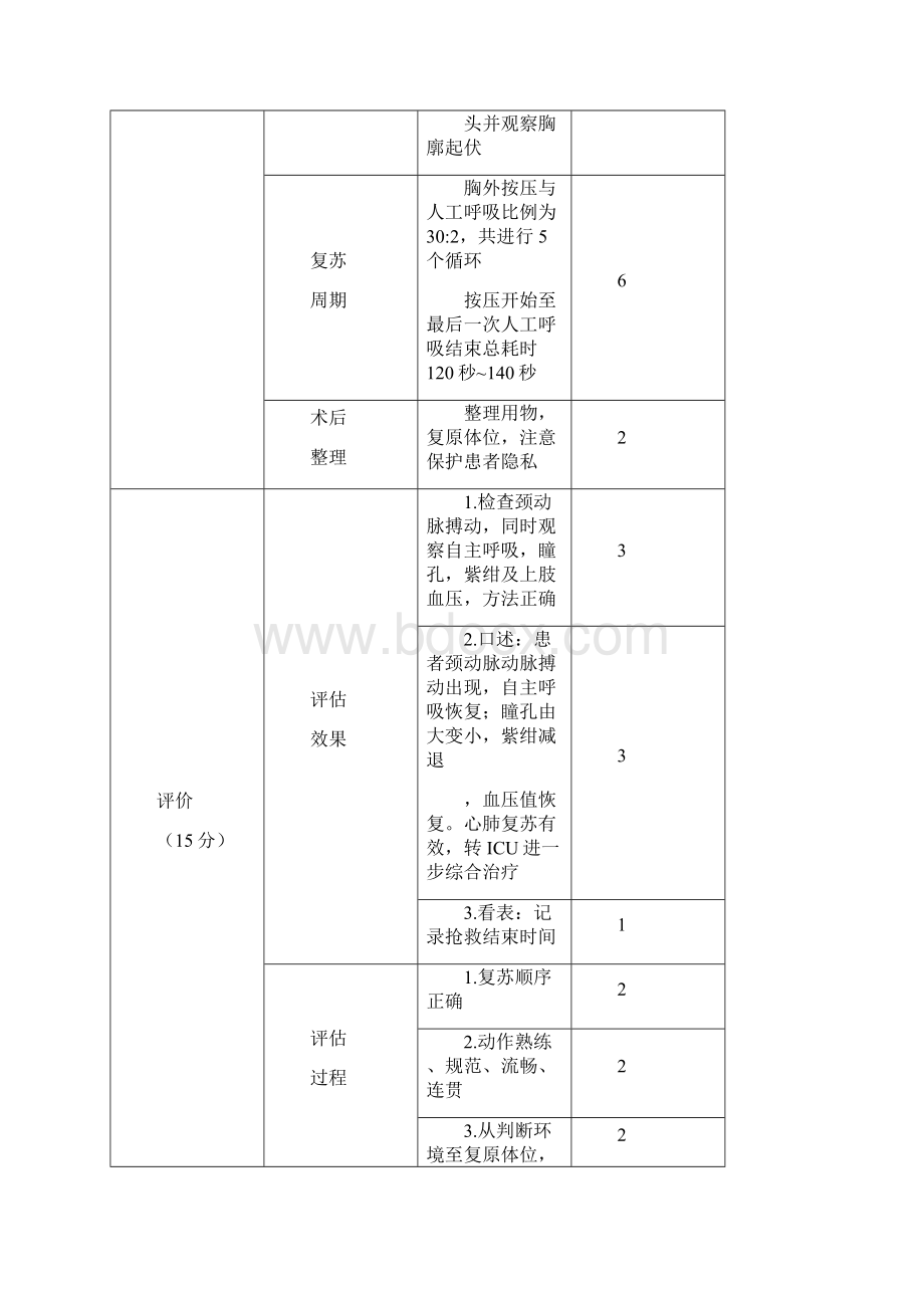 中医中医全科规培结业考试技能考核评分表.docx_第3页