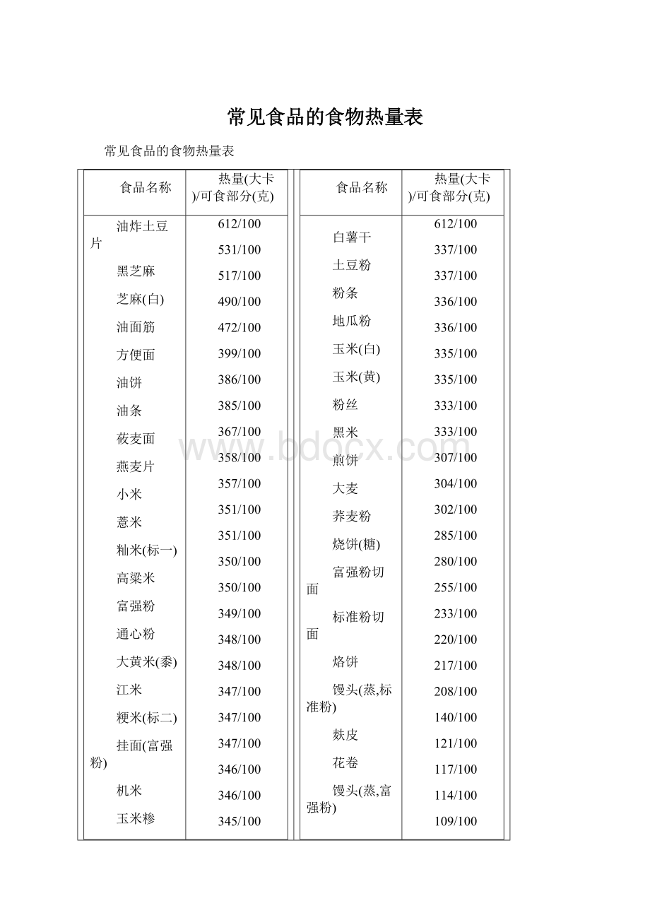 常见食品的食物热量表Word下载.docx