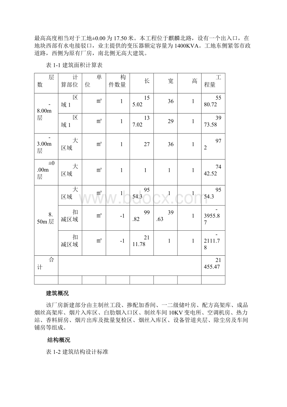 曲靖卷烟厂技改项目制丝工房建筑工程项目施工组织设计.docx_第3页