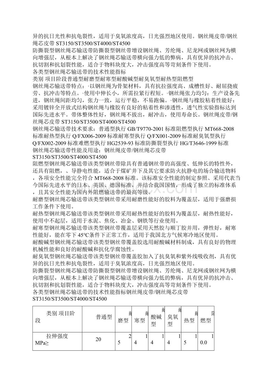 钢丝绳皮带参数内容参考.docx_第2页