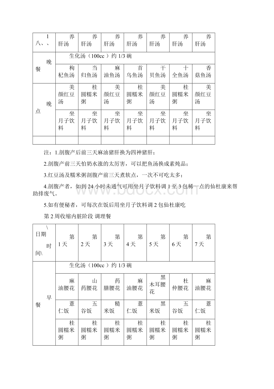 月子餐食谱大全一五Word下载.docx_第2页