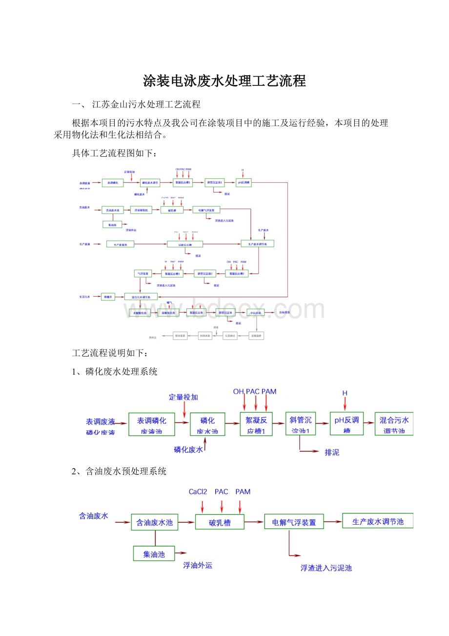 涂装电泳废水处理工艺流程.docx_第1页