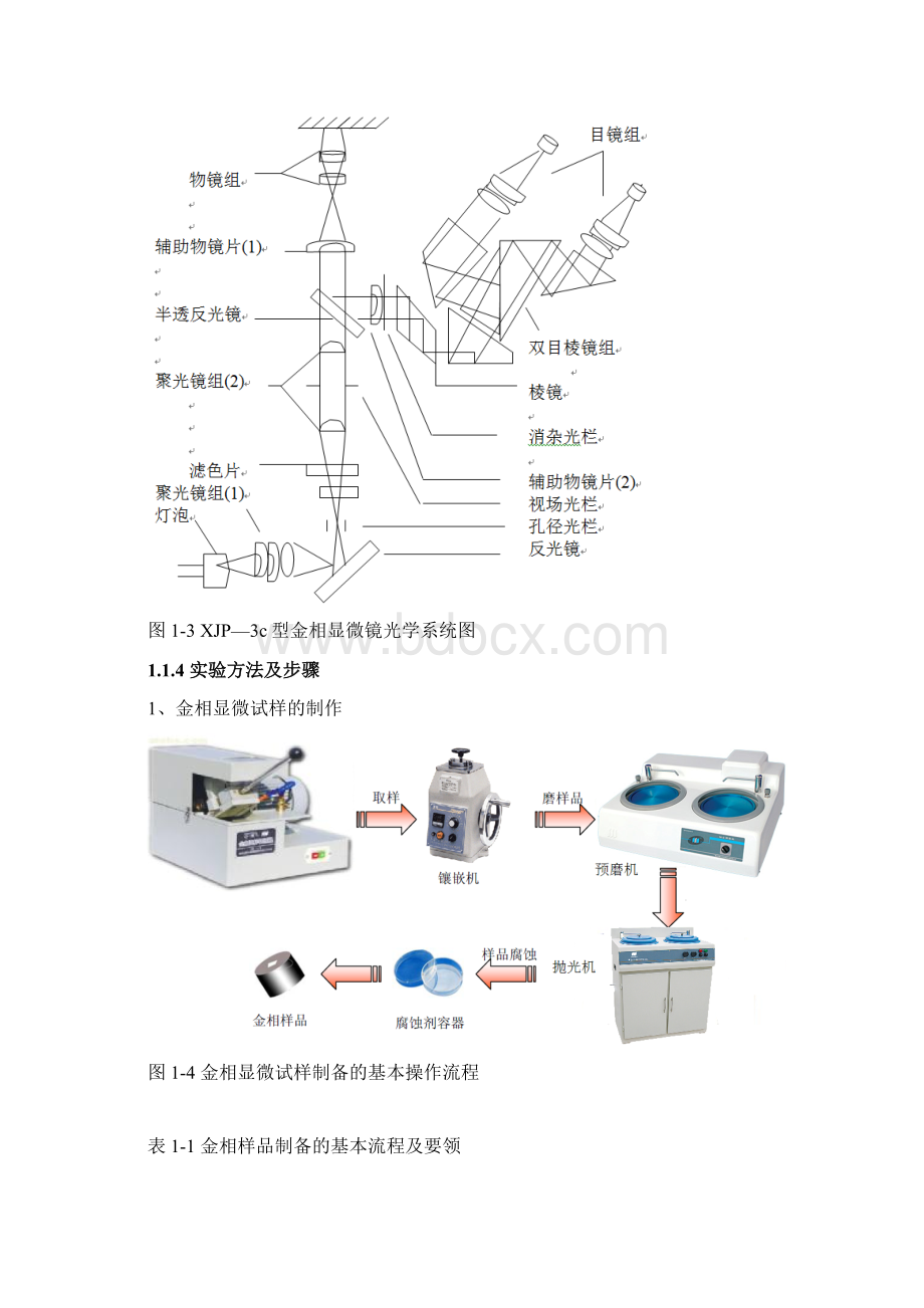 工程材料与热成形实验指导书.docx_第3页