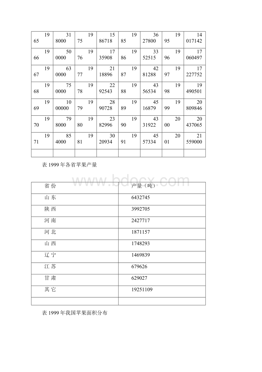 中国历年苹果总面积.docx_第3页