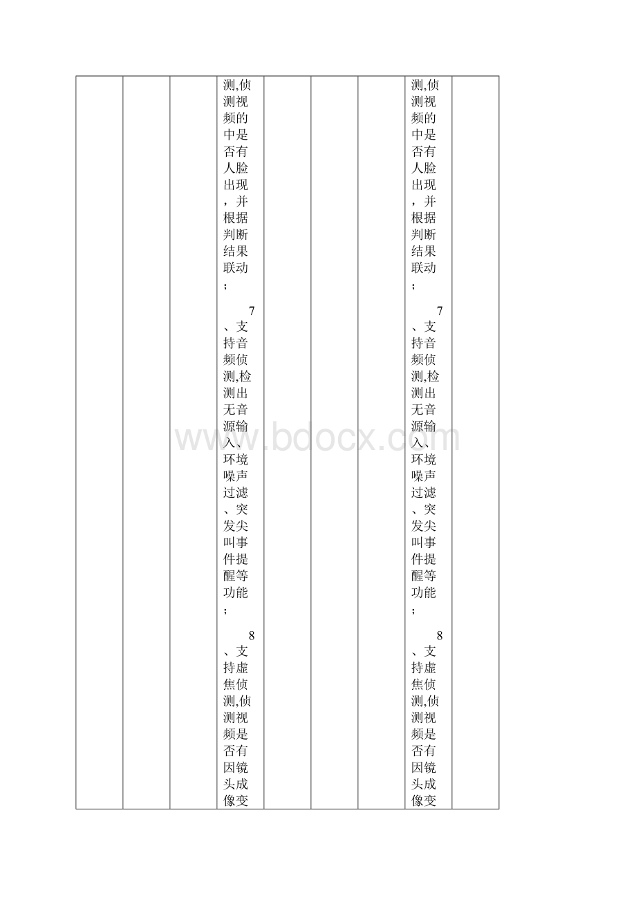 智能化安防系统技术方案及施工方案文档格式.docx_第3页