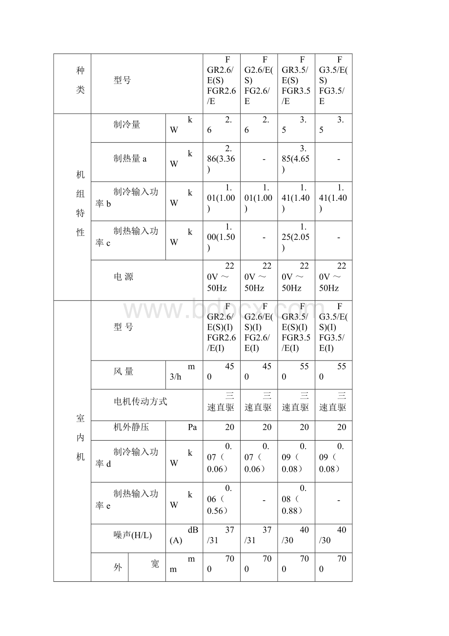 E 系列风管送风式空调机组.docx_第3页