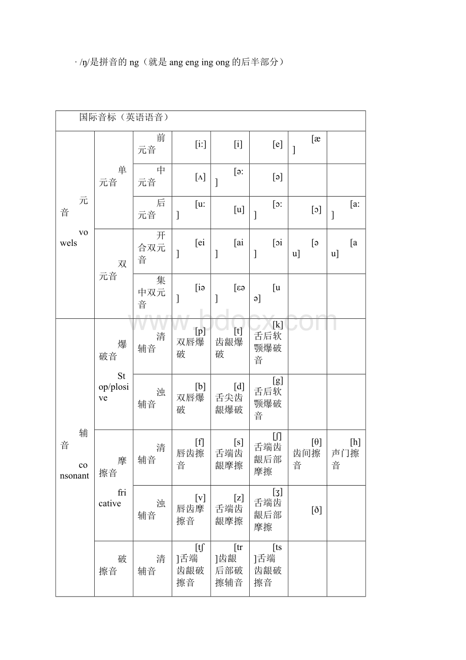 初中英语学科教师资格证.docx_第2页